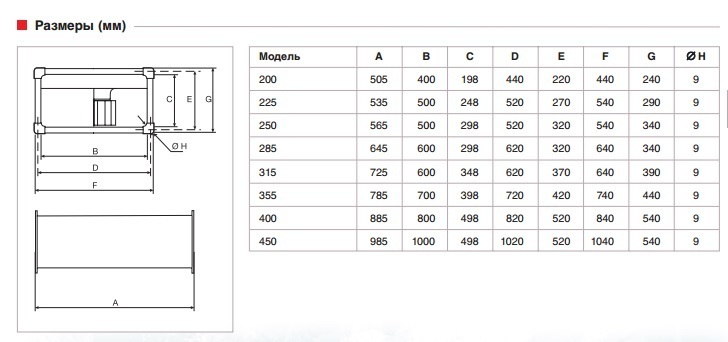 Вентилятор канальный Soler & Palau ILB/6-355 (4070м3/ч 700 400мм, 220В)