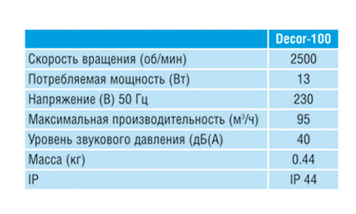 Накладной вентилятор Soler & Palau Decor 200C IVORY