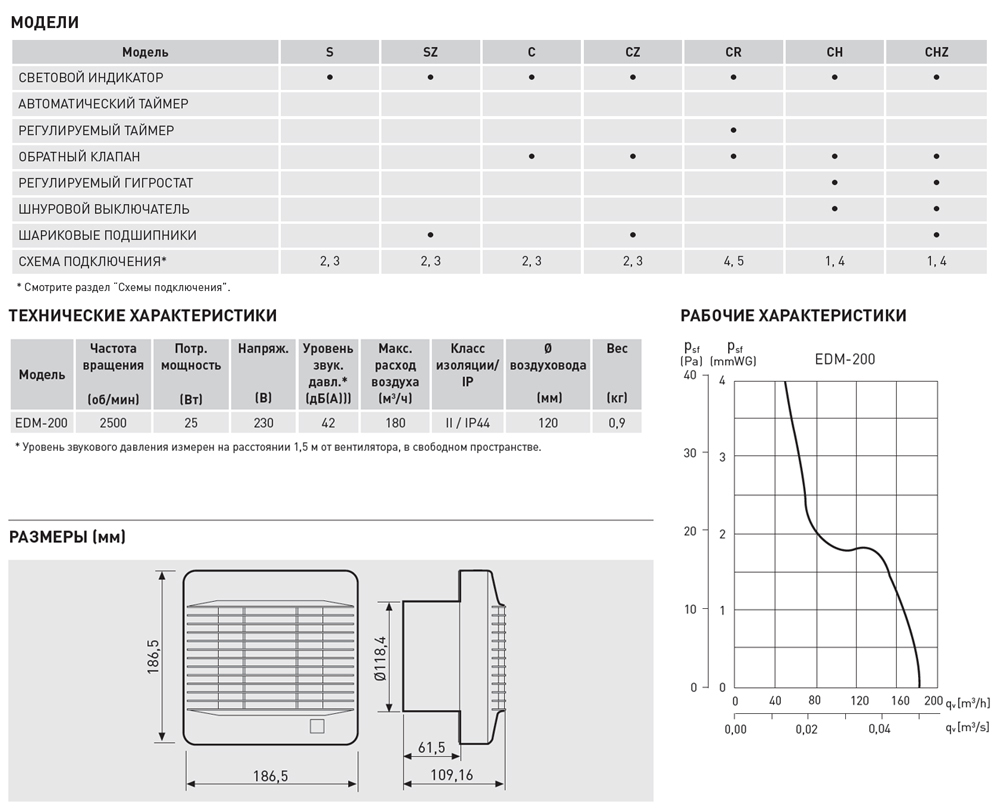 Вентилятор накладной Soler & Palau EDM 200 S