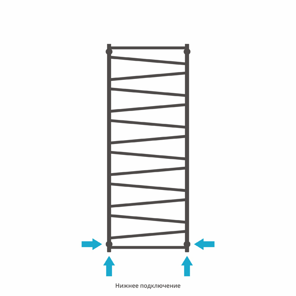 Полотенцесушитель водяной Сунержа Сирокко 1600x600
