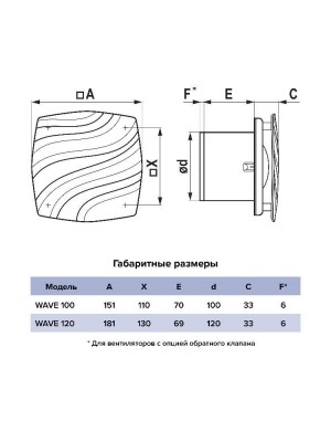 Вентилятор накладной WAVE D120 тяг.выкл. ERA