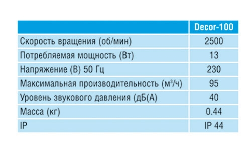 Накладной вентилятор Soler & Palau Decor 300CH (Таймер, Датчик влажности)