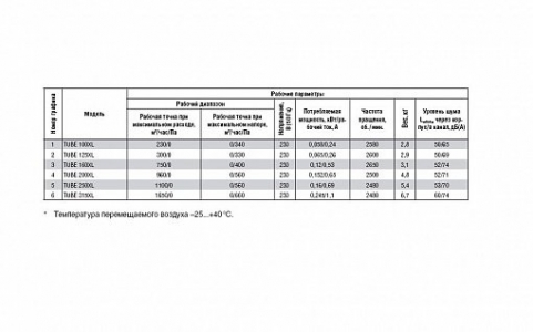 Вентилятор Shuft TUBE 125 XL