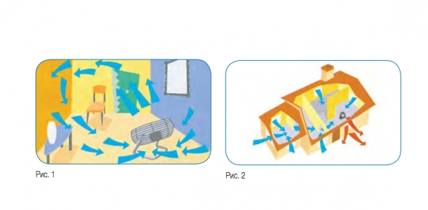 Вентилятор напольный Soler & Palau Turbo-3000 230V50HZ