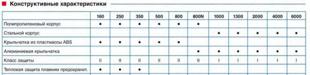 Канальный вентилятор Soler & Palau TD 160/100 N Silent